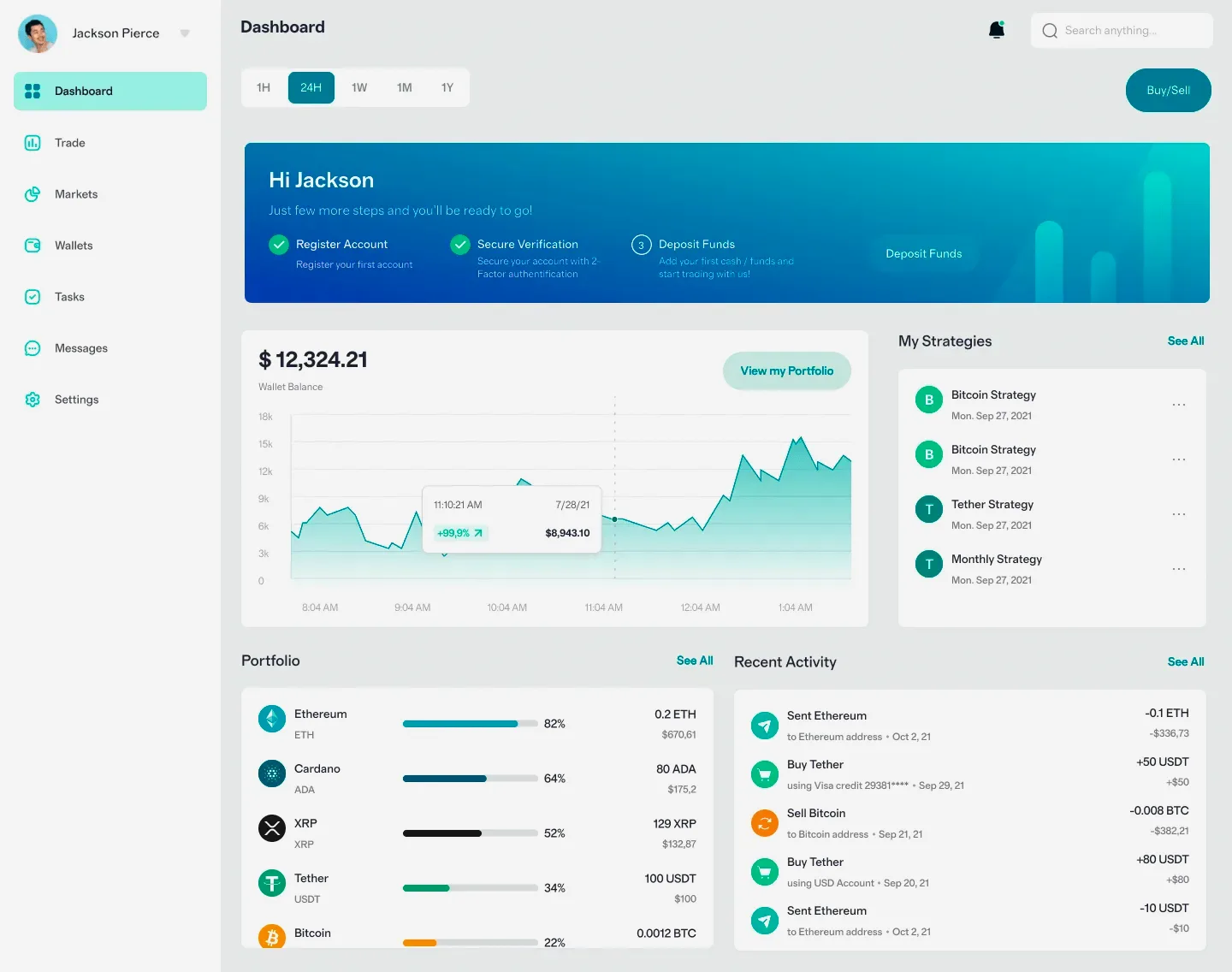 Phaunel Cevryx robot de trading