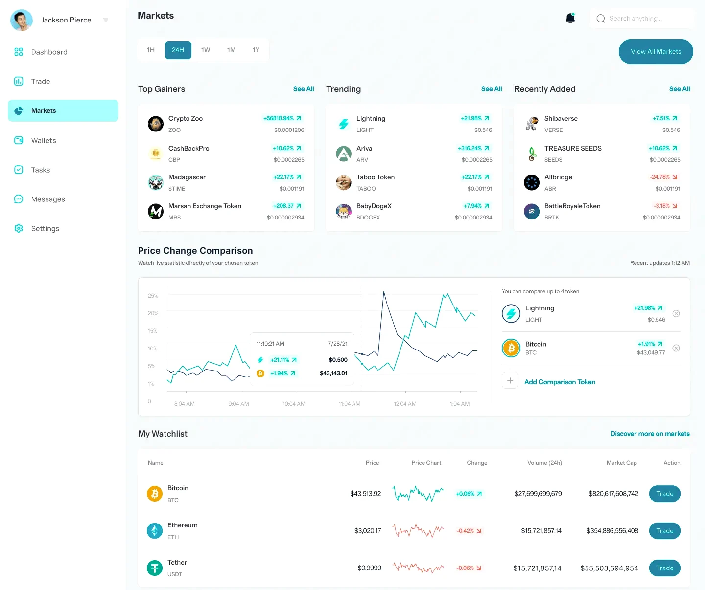Phaunel Cevryx trading en France