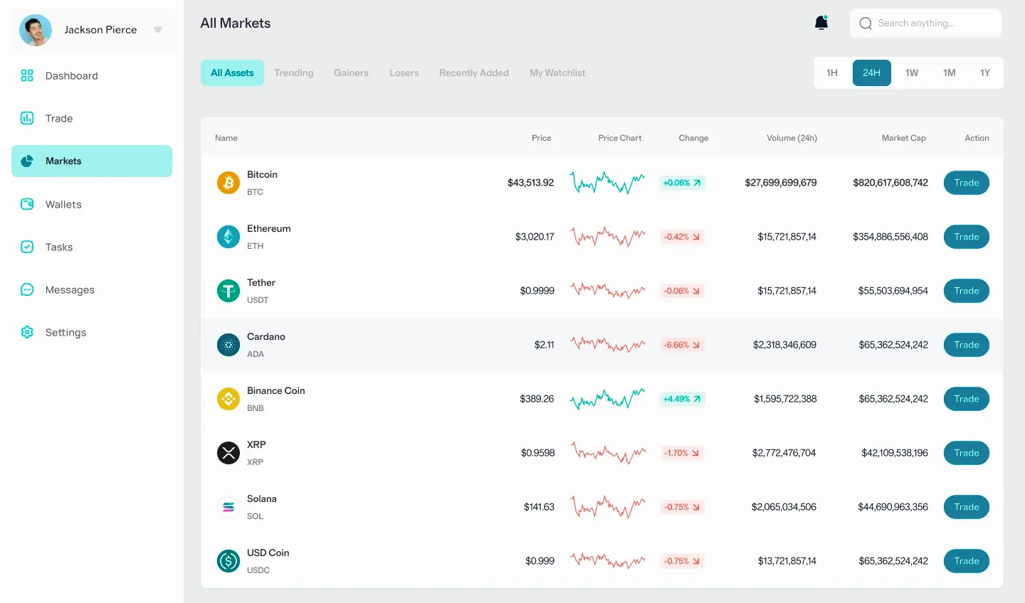 Phaunel Cevryx solution d'investissement